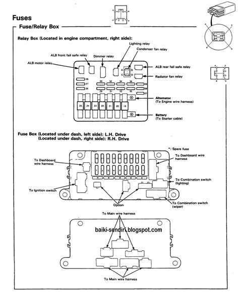 Identifying Fuse Box Components