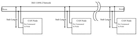 Identifying Nodes and Interfaces in CAN Wiring Diagrams