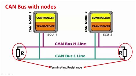 Identifying Nodes and Interfaces in CAN Wiring Diagrams