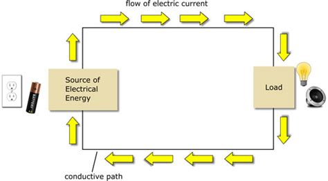 Identifying Power Sources and Circuit Pathways