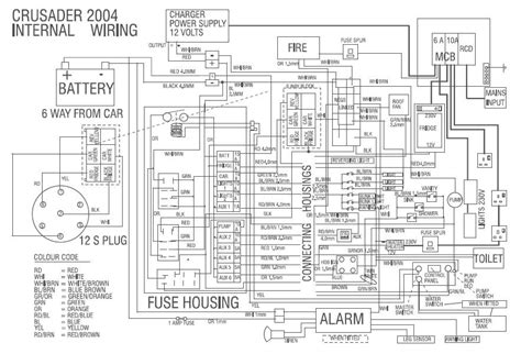 Identifying Power Sources and Circuits