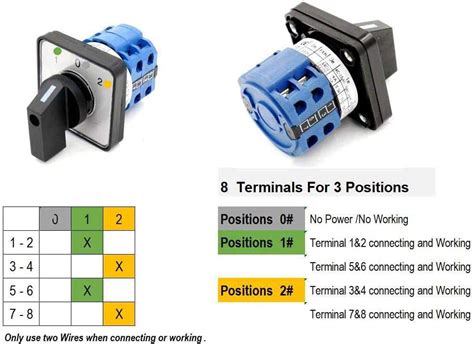 Identifying Terminal Connections