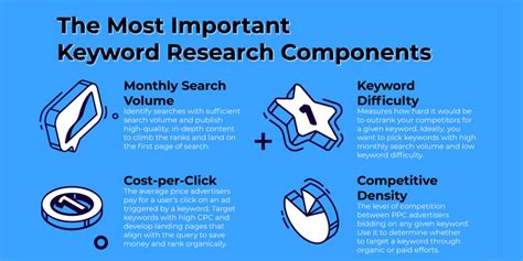 Identifying the Components