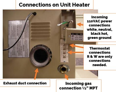 Identifying the Components in the Diagram