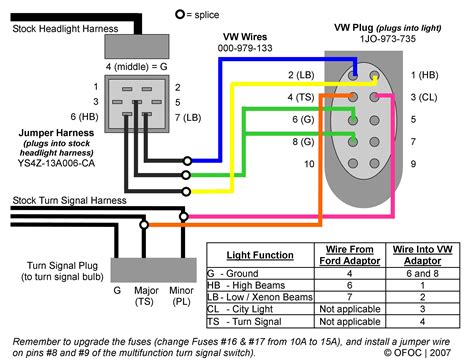 Identifying the Wiring Components