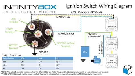 Ignition Switch Wiring for Accessory Components