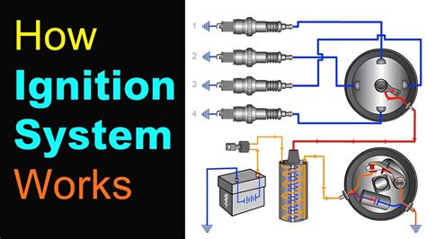 Ignition System Layout