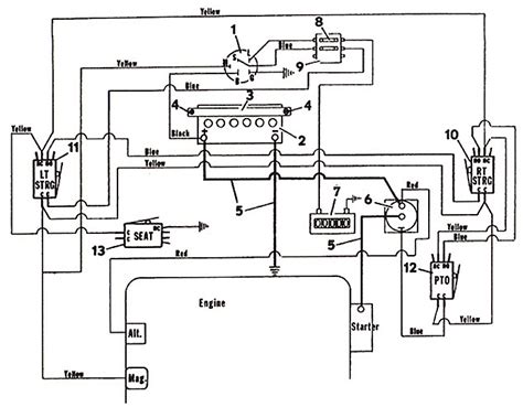 Ignition System Overview