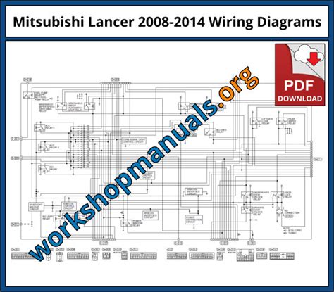 Implementing Modifications