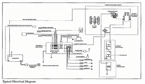 Implementing Modifications Based on Wiring Diagram