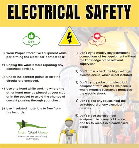 Implementing Safety Measures in Wiring Practices