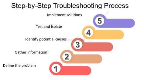 Importance in Troubleshooting