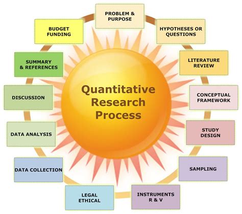 Importance of Quantitative Methods in Epidemiology