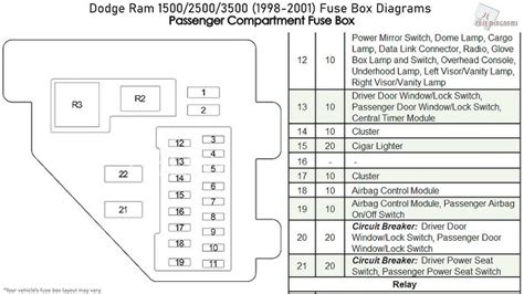 Fuse Box Importance
