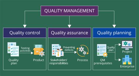 Improving Quality Control with MOM Software