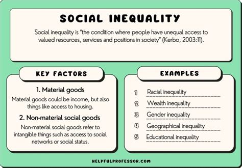 Inequality