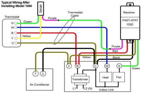 Installation Process