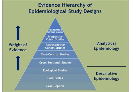 Integrating Epidemiologic Principles into Wiring Diagram Analysis