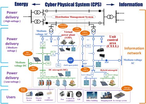 Integration of Modern Technologies in Electrical Schematics