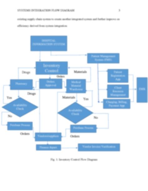 Integration of Wiring Diagrams in Foundation Design