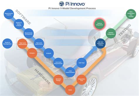 Integration with Other Vehicle Systems