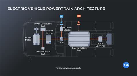 Integration with Vehicle's Electrical System