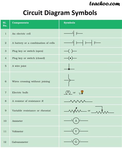 Interpreting Circuit Diagram Symbols