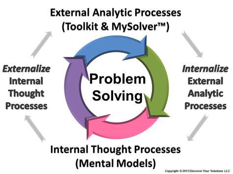 Interpreting Diagrams for Problem Solving
