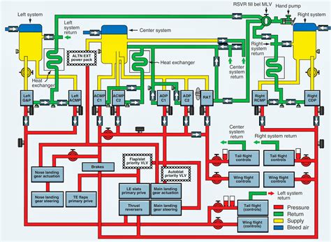 Interpreting Schematics for Pump and Valve Controls