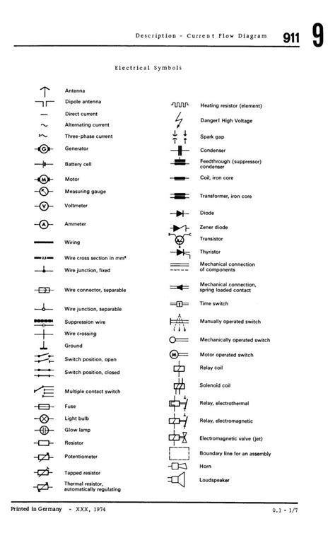 Interpreting Symbols