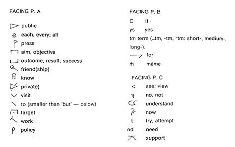 Interpreting Symbols and Codes