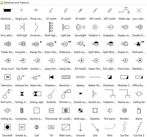 Interpreting Symbols and Codes in Wiring Diagrams