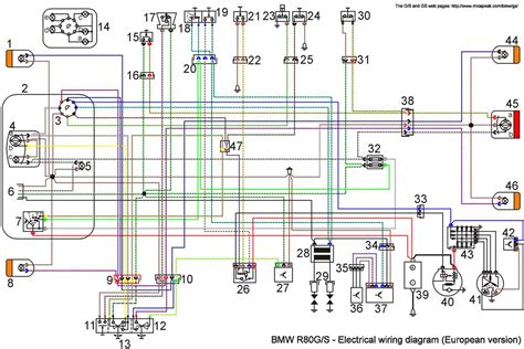 Interpreting Symbols and Codes in Wiring Diagrams
