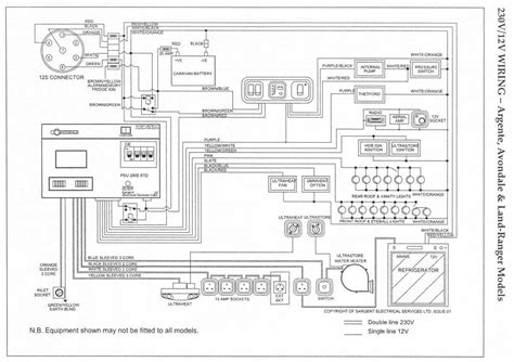 Interpreting Symbols and Codes in the Wiring Diagram