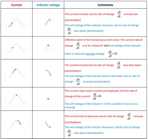 Interpreting Voltage Requirements