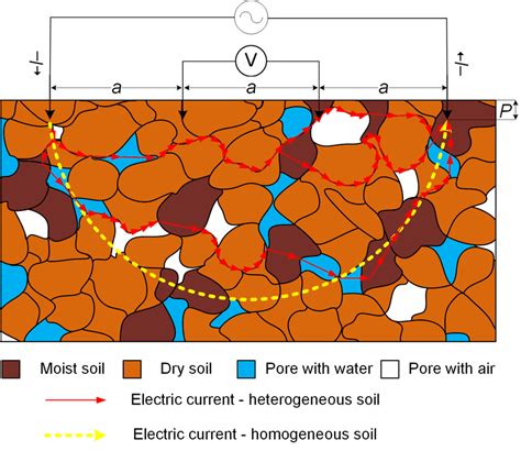 Interpreting Voltage and Current Pathways