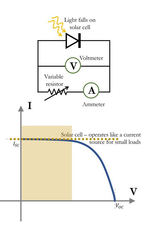 Interpreting Voltage and Current Specifications