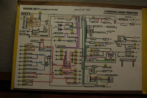 Interpreting Wiring Diagram Symbols