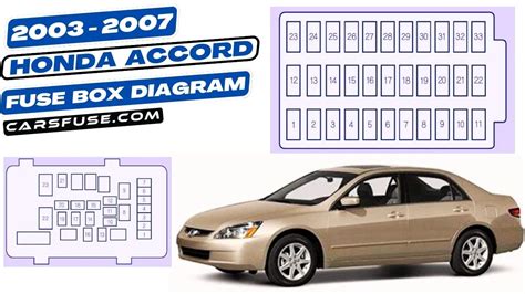Introduction to 2003 Accord Fuse Box Diagram