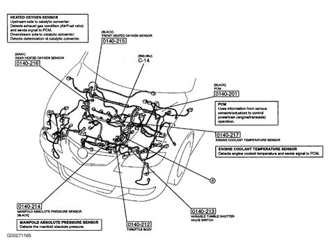 Introduction to 2006 Mazda 3 Engine Diagram