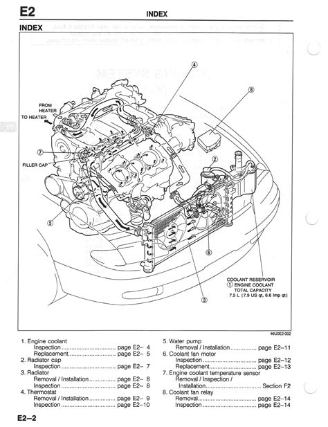 Introduction 2006 Mazda Tribute Engine Diagram
