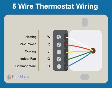 Introduction to Basic T Stat Wiring Diagram
