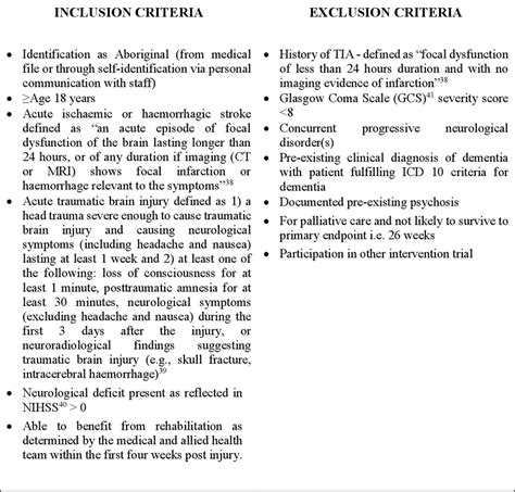 Introduction to NIHSS 4 ICD 10