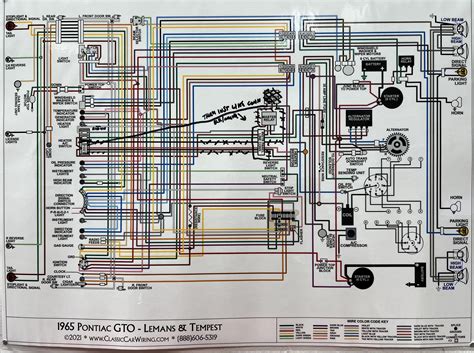 Introduction to GTO Wiring Diagram