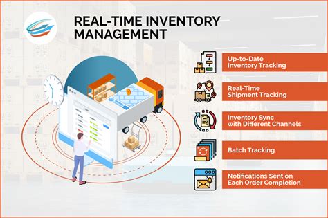 Inventory Tracking and Management