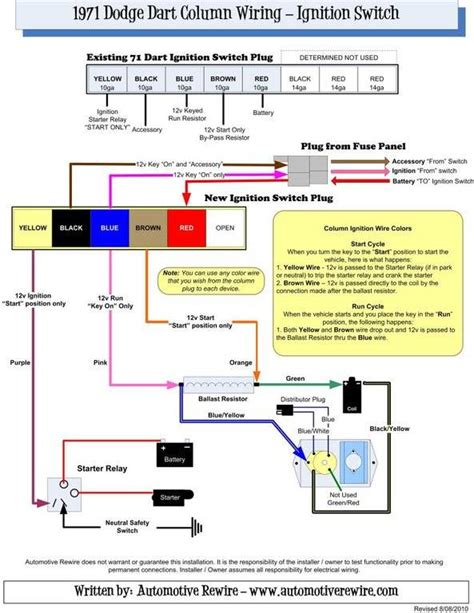 Key Components in 1970 Dart Wiring Diagram
