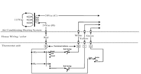 Key Components in T-Stat Wiring Diagrams