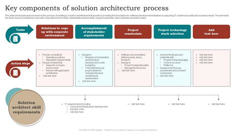 Key Components in the Wiring Architecture Image