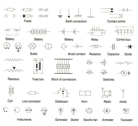 Key Components of Wiring Diagrams