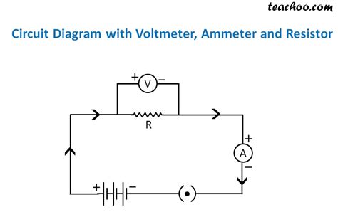 Key Components of the Ammeter Wiring Diagram
